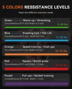 SUNPOW Pull Up Assistance Bands - Set of 5 Resistance Heavy Duty Workout Exercise Stretch Fitness Bands Assist Set for Body, Instruction Guide and Carry Bag Included - Image 4