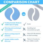 Patchology Iced Cooling Under Eye Mask Patches with Peptides, Cloudberry Oil and Bakuchiol. Cool eye gels to firm skin and soothe, reduce fine lines and under eye bags 5 Pair - Image 7