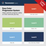 Sammons Preston 5pk Resistance Bands for Working Out, Non-Latex Exercise Bands, Resistance Bands for Physical Therapy, Improve Strength & Flexibility, Stretch & Tone Major Muscles - Image 7