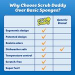 Scrub Daddy 4 Scrub Daddy Sponges & 4 Scrub Mommy Kitchen Sponges - Scratch-Free for Dishes & Multipurpose Cleaning - BPA Free & Made with Polymer Foam - Stain & Odor Resistant (8 Pack) - Image 10