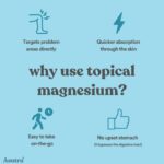 ASUTRA Magnesium Oil Spray, 4 fl oz - Topical Magnesium, Rapid Absorption, Pure, Odorless and Non-Greasy, Magnesium Derived from Zechstein Seabed - Image 7