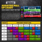 Draper's Strength Heavy Duty Resistance Stretch Loop Bands for Powerlifting Workout Exercise and Assisted Pull Ups - Image 9