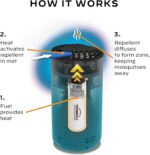 Thermacell Mosquito Repeller Patio Shield; Includes 12-Hour Refill; 15 Foot Zone of Protection; Highly Effective Mosquito Repellent for Patio; Bug Spray Alternative; Scent Free - Image 6